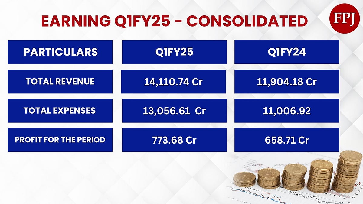 Consolidated Result  - DMart 